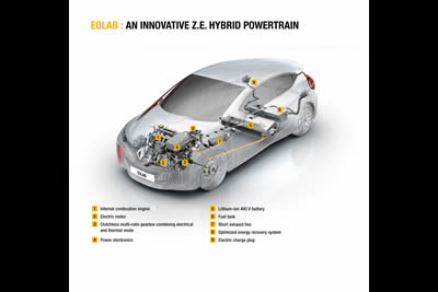 Renault EOLAB 1 Litre per 100 km (235 mpg) PHEV Concept 2015